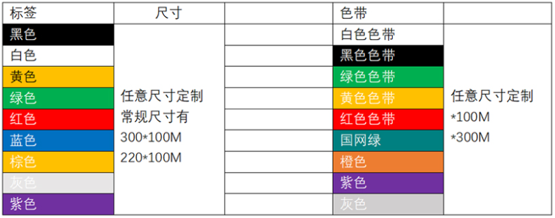 PVC不干胶标签纸