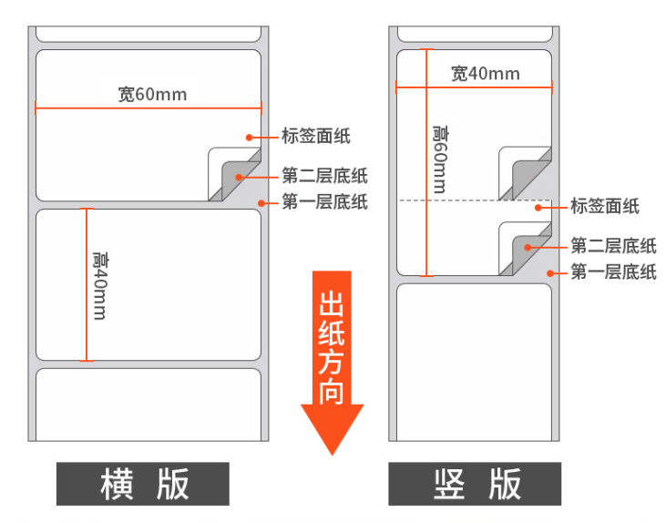 双层铜版纸三层不干胶标签纸